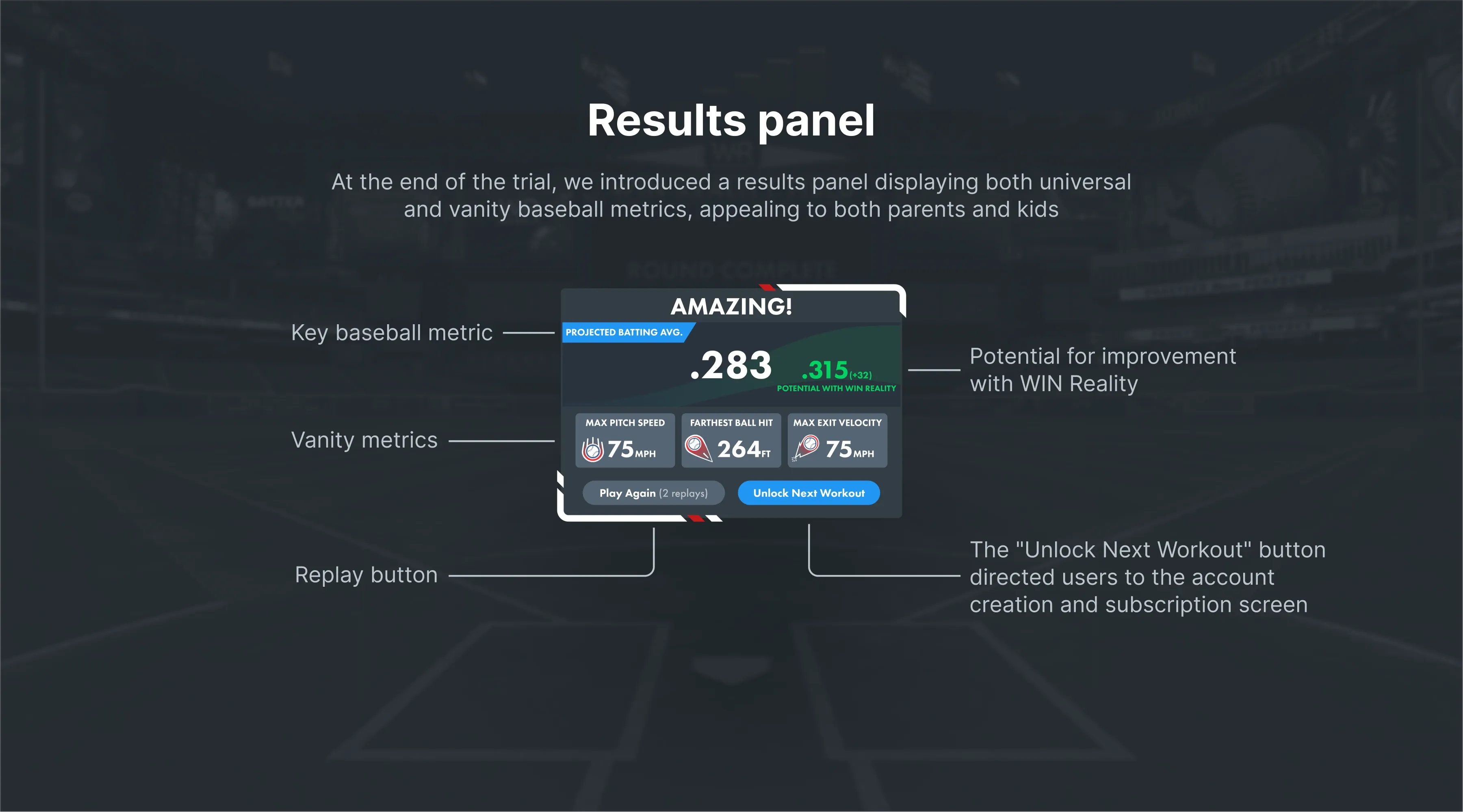 The trial results panel with projected batting averages