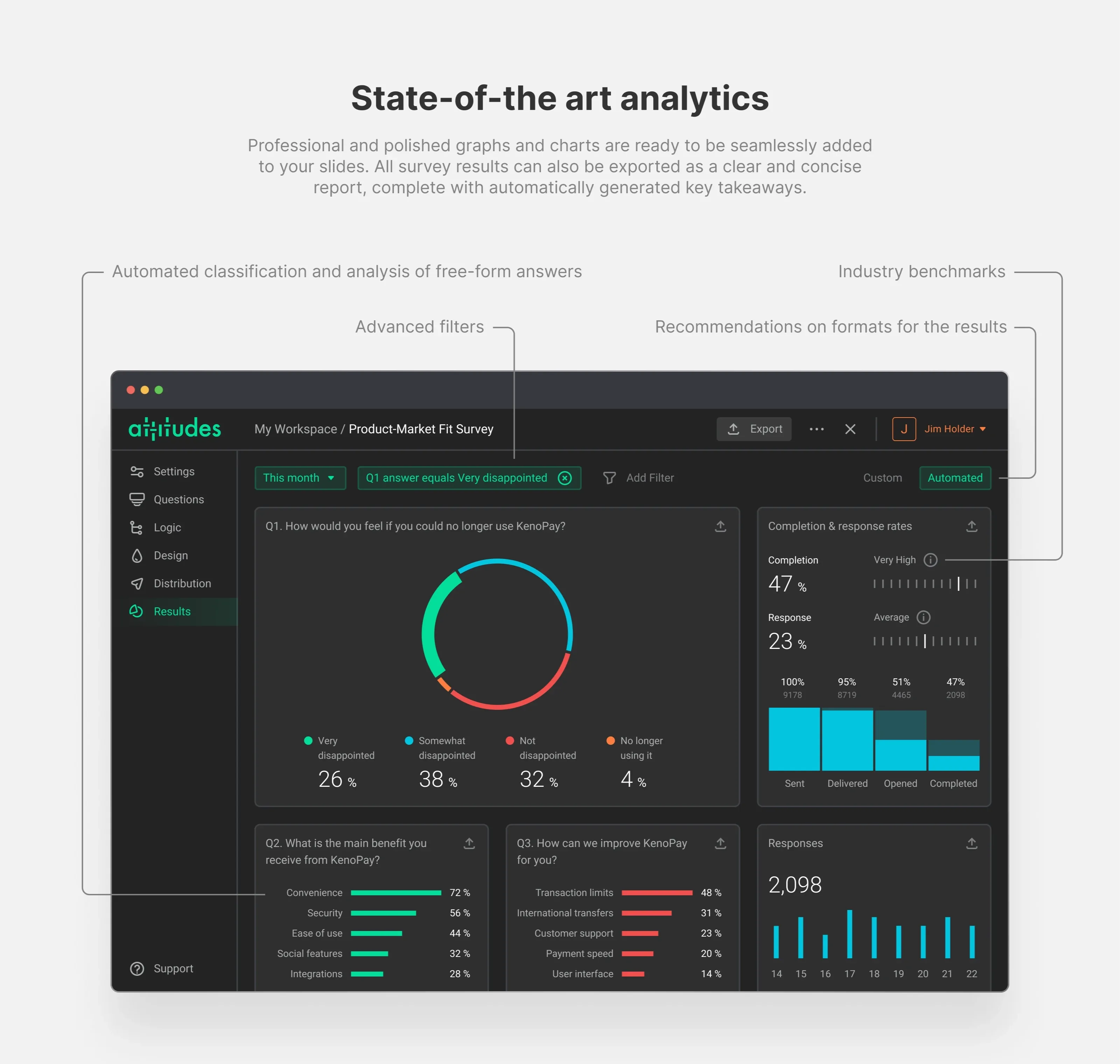State-of-the-art analytics with polished charts and AI analysis
