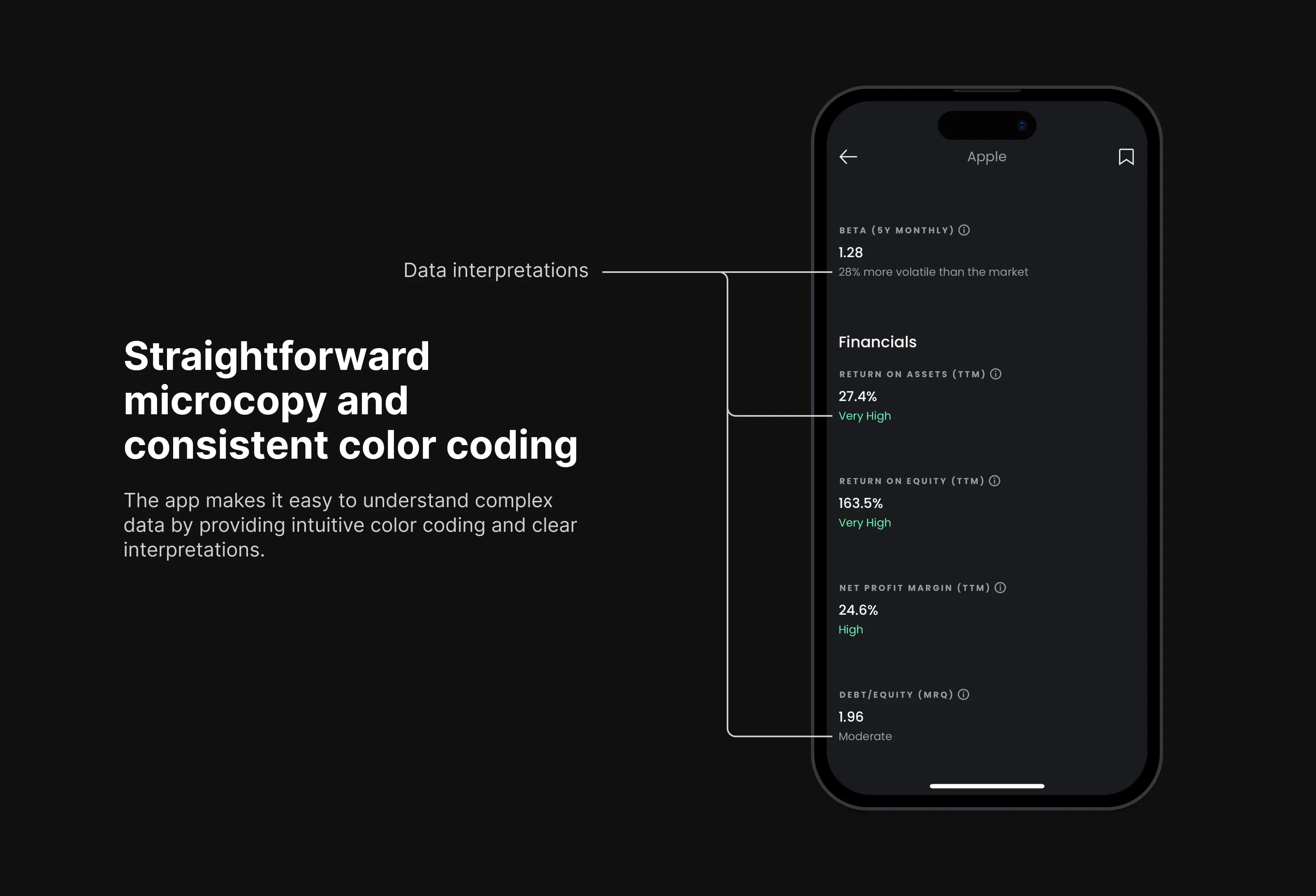 Straightforward microcopy and consistent color coding
