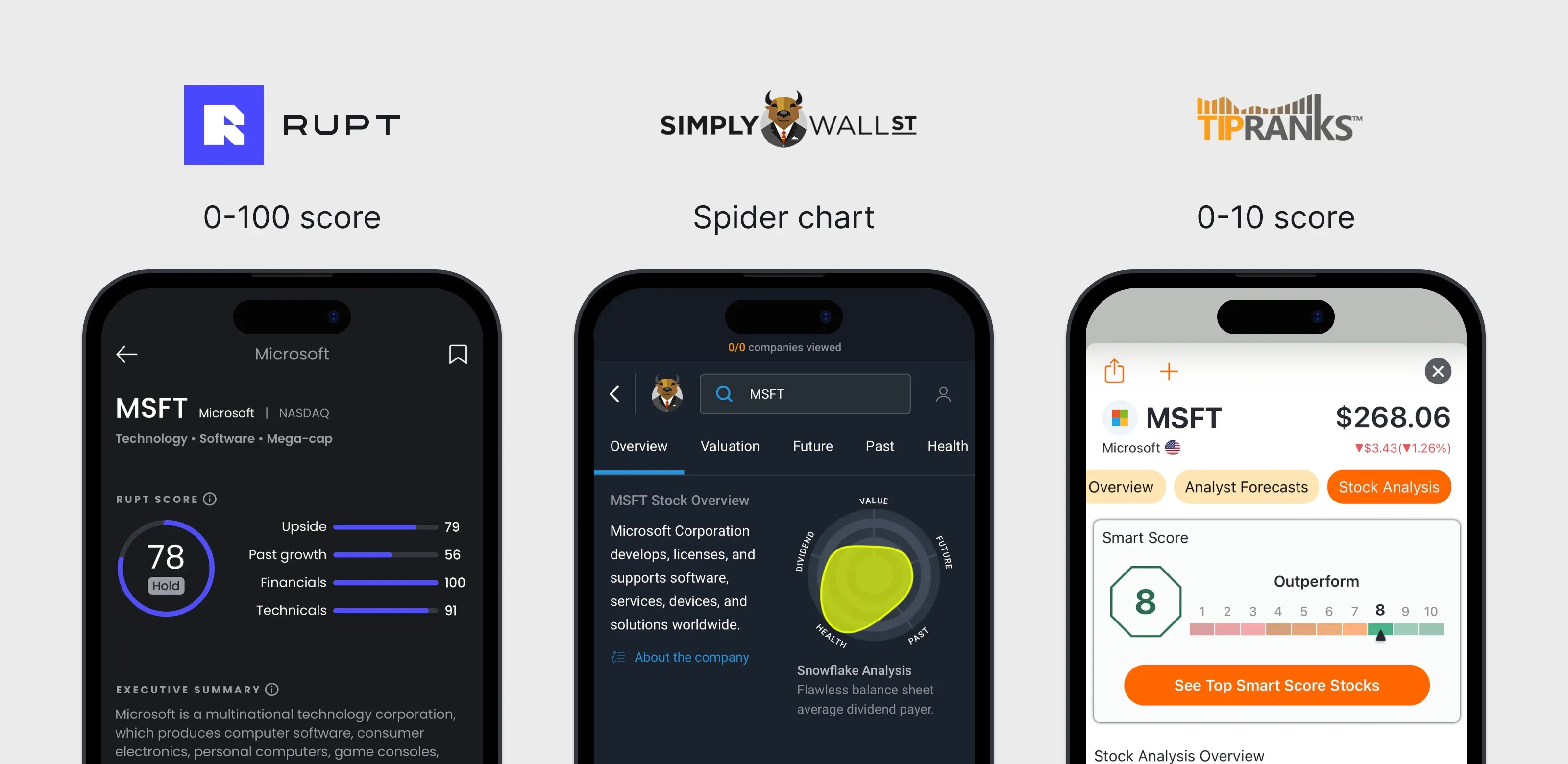 Comparing consensus scores: Rupt's 0–100 score, Simply Wall St's spider chart, and TipRanks' 0–10 score