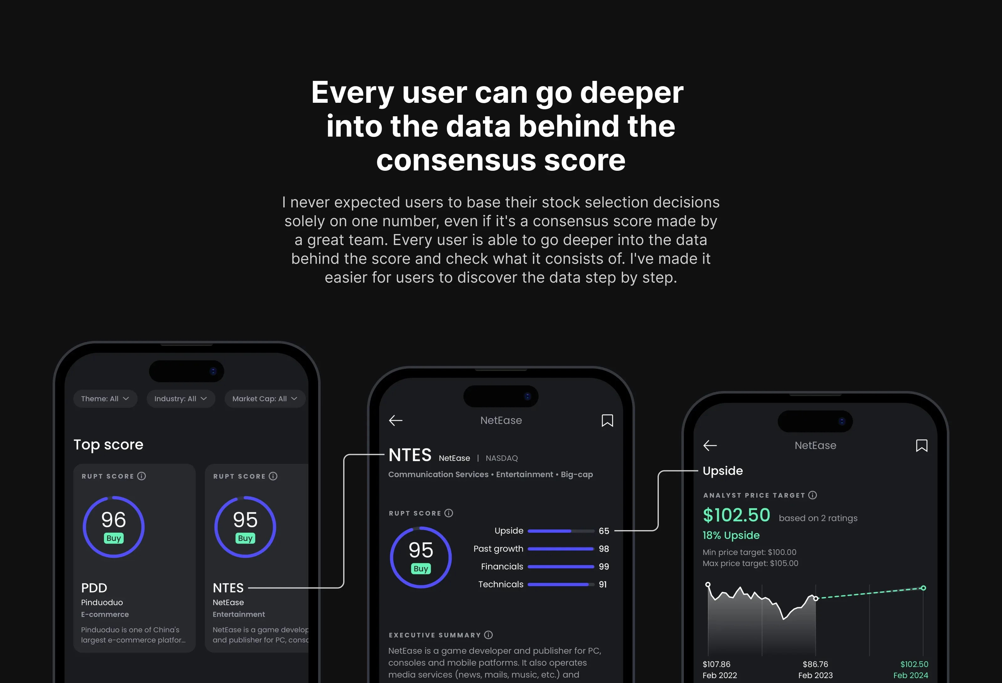 Every user can go deeper into the data behind the consensus score