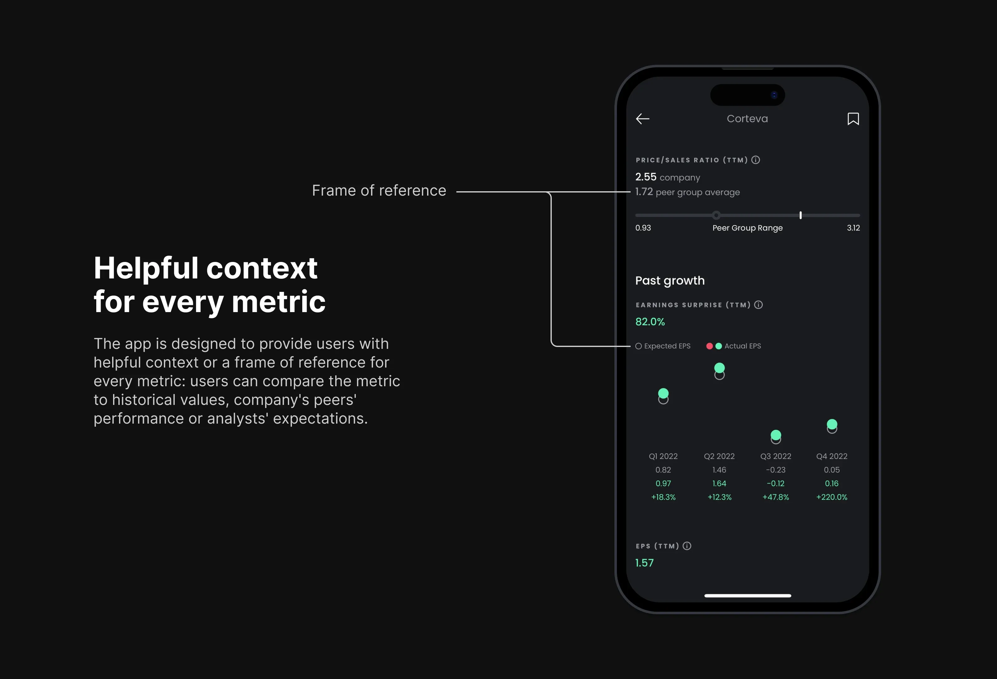 Helpful context and a frame of reference for every metric