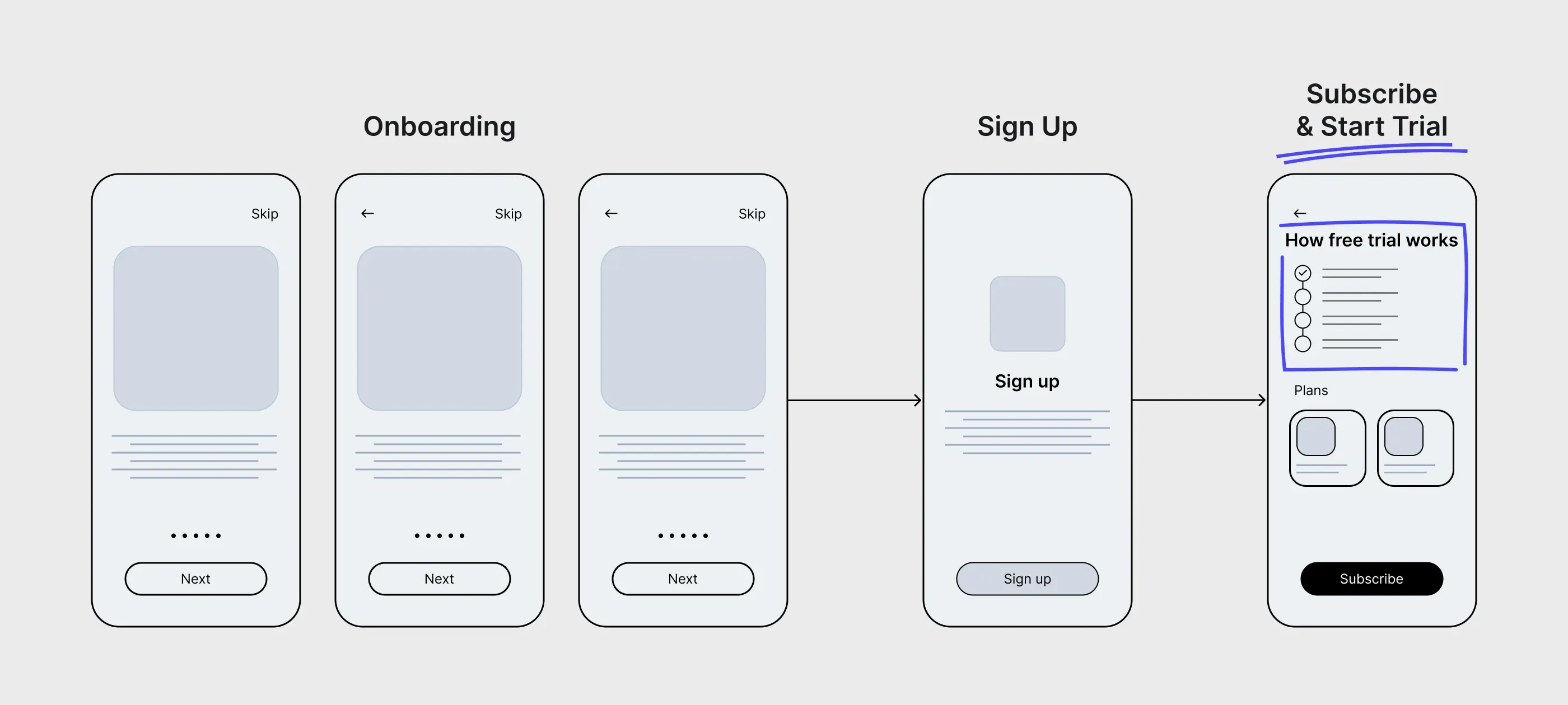 Test two — the redesigned subscription screen with a clear access, reminder, and charge timeline